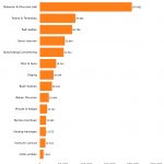 Data Perokok di Indonesia