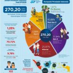 Data BPS Komposisi Penduduk Indonesia