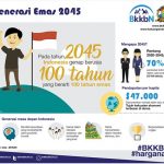 Tantangan Revolusi Teknologi Generasi 2045