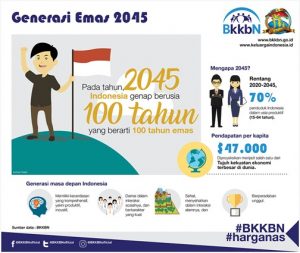 Tantangan Revolusi Teknologi Generasi 2045