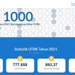 Inilah 12 SMA/MA Terbaik 2021 di Sumatera Selatan versi LTMPT dan Urutan Rangking