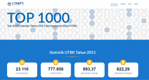 Inilah 12 SMA/MA Terbaik 2021 di Sumatera Selatan dan Urutan Rangking versi LTMPT