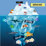 Mengenal Dark Web, Deep WebDunia Bawah Laut Internet, Hingga Legenda Mariana s Web yang Mirip One Piece