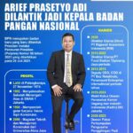Tugas Badan Pangan Nasional
