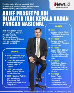 Tugas Badan Pangan Nasional