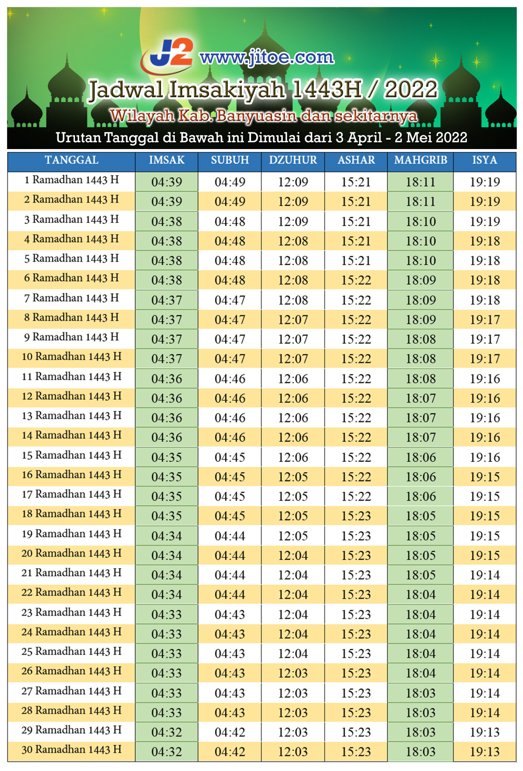 Jadwal Imsak dan Buka Puasa Wilayah Banyuasin - Ramadhan 1443 H/ 2022