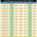 Jadwal Imsak dan Buka Puasa Wilayah kab. OKU - Ramadhan 1443 H/ 2022