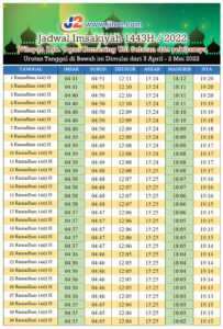 Jadwal Imsak dan Buka Puasa Wilayah Kab, OKU Selatan – Ramadhan 1443 H/ 2022