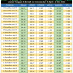 Jadwal Imsak dan Buka Puasa Wilayah kab. Pali - Ramadhan 1443 H/ 2022