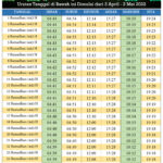 Jadwal Imsak dan Buka Puasa Wilayah Kota Pagaralam - Ramadhan 1443 H/ 2022