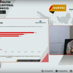 Survei Charta Politika Elektabilitas Ganjar Lebih Tinggi dari Prabowo dan Anies