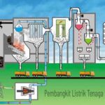 Proyek Listrik Tenaga Sampah Kota Palembang dalam Proses Penyusunan AMDAL