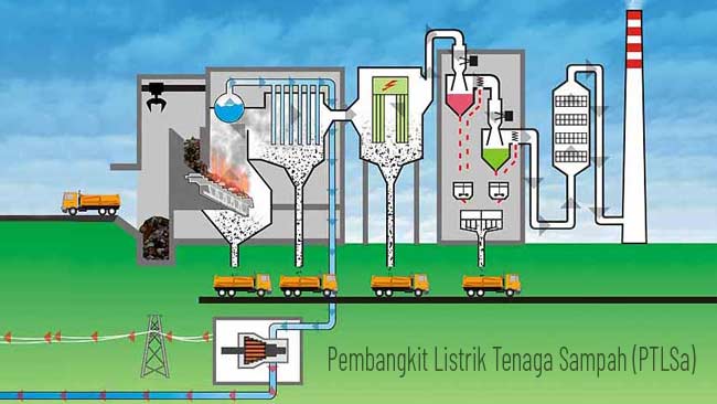 Proyek Listrik Tenaga Sampah Kota Palembang dalam Proses Penyusunan AMDAL