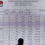 KPU Tetapkan DPT Pemilu 2024 Sebanyak 204.807.222 Pemilih, Jabar Pemilih Terbanyak, Papua Selatan Terendah