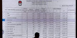 KPU Tetapkan DPT Pemilu 2024 Sebanyak 204.807.222 Pemilih, Cek Provinsi Pemilih Terbanyak