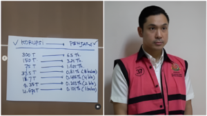 Penjelasan Kenapa Terdakwa Korupsi Timah, Harvey Moeis, Bisa Nikmati Bantuan BPJS Kesehatan