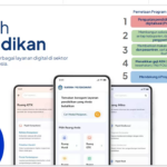 8 Ruang Utama Rumah Pendidikan: Platform Baru untuk Guru, Siswa, dan Orang Tua
