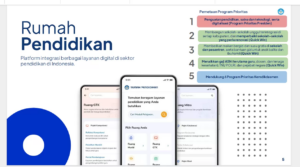 8 Ruang Utama Rumah Pendidikan: Platform Baru untuk Guru, Siswa, dan Orang Tua