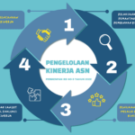 BKN Luncurkan Sistem e-Kinerja untuk Tingkatkan Transparansi ASN
