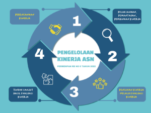 BKN Luncurkan Sistem e-Kinerja Tingkatkan Transparansi ASN, Ini Cara Kerjanya