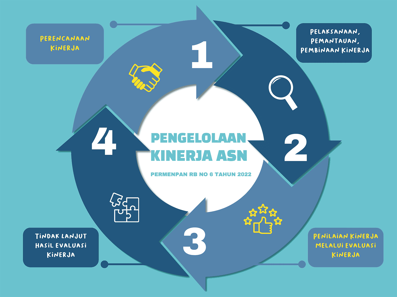 BKN Luncurkan Sistem e-Kinerja untuk Tingkatkan Transparansi ASN
