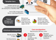 SIM Digital Korlantas (foto radarlombok)