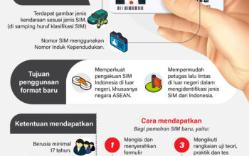 Cara Mudah Buat SIM Digital di HP, Cukup Unduh Aplikasi Digital Korlantas
