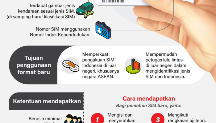Cara Mudah Buat SIM Digital di HP, Cukup Unduh Aplikasi Digital Korlantas