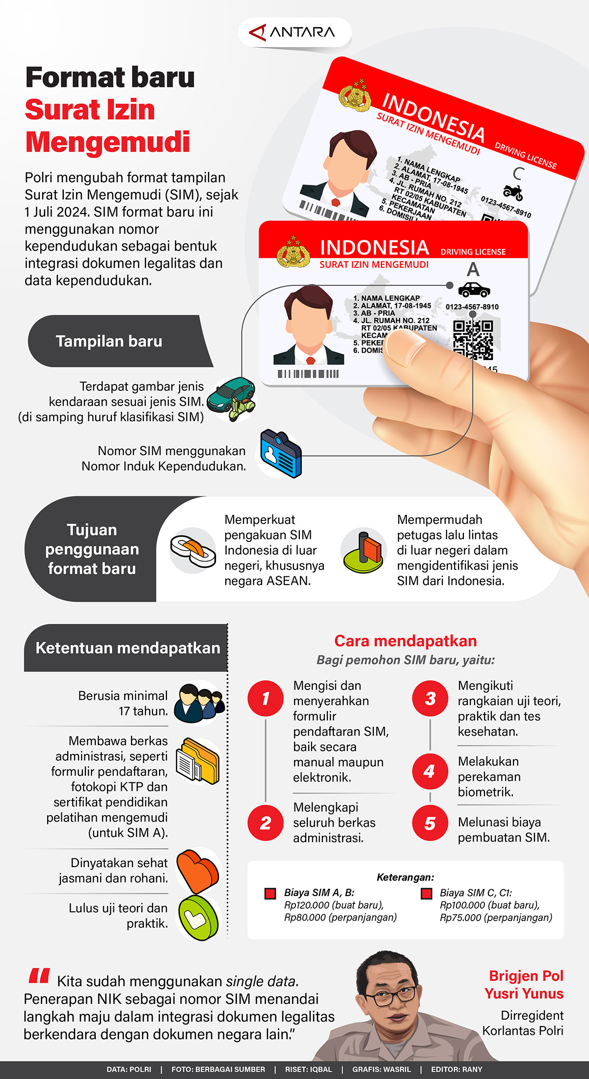 SIM Digital Korlantas (foto radarlombok)