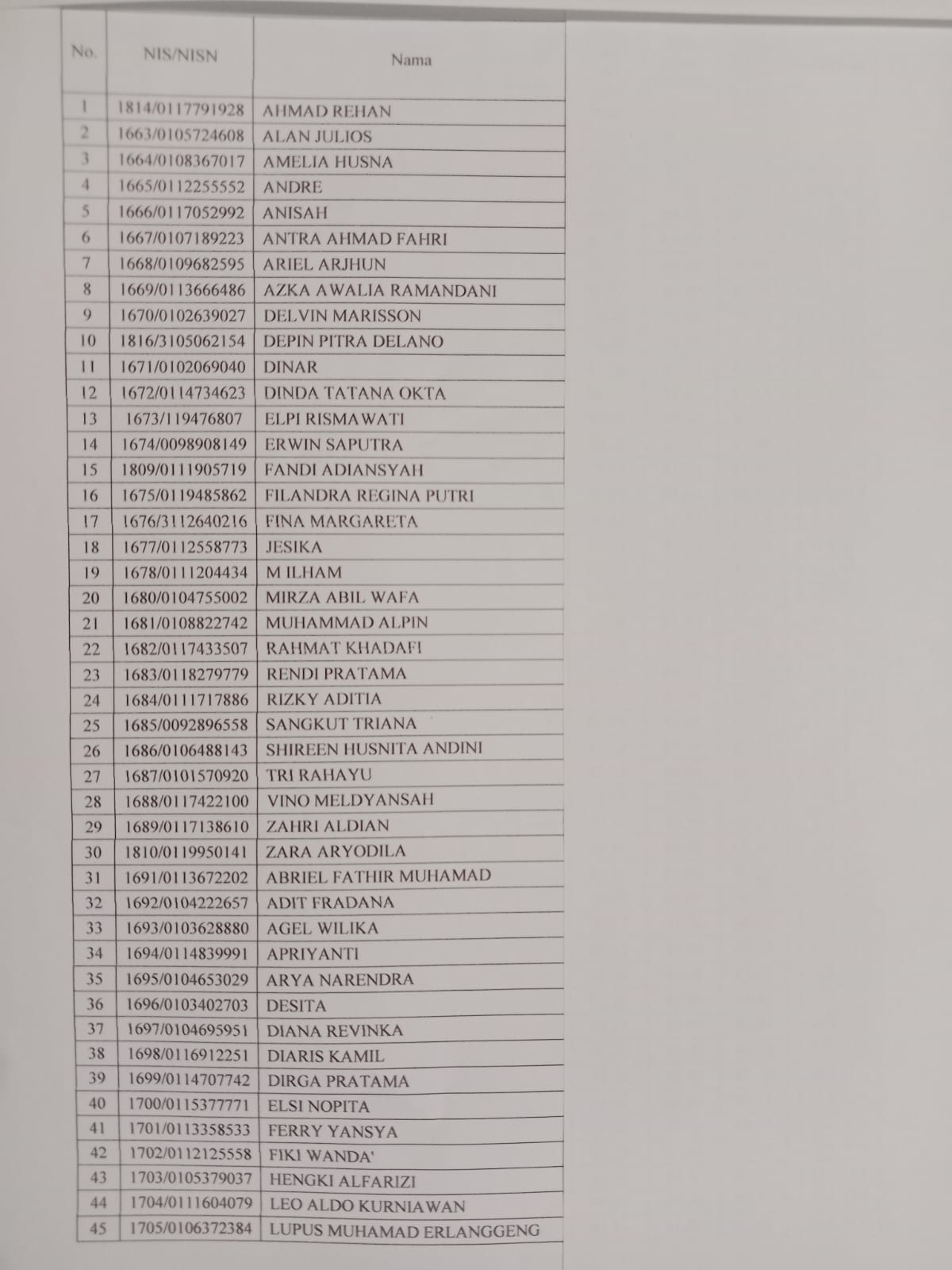 Daftar sebagian nama yang diduga belum menerima ijazah